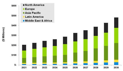 能源區(qū)塊鏈研究 人工智能技術(shù)如何塑造分布式能源集成與區(qū)塊鏈軟件的未來(lái)