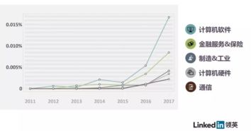 區(qū)塊鏈技術(shù)學(xué)習(xí)與專業(yè)軟件指南 從入門到精通