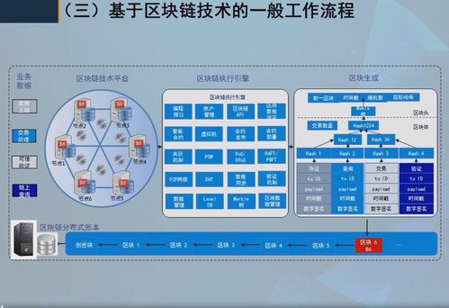 軟件與信息服務(wù)賦能 區(qū)塊鏈技術(shù)驅(qū)動(dòng)產(chǎn)業(yè)創(chuàng)新與發(fā)展的新篇章